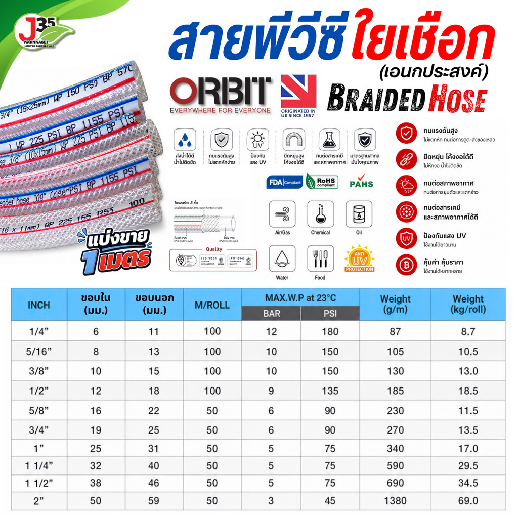 (ตัดตามสั่ง) สายใยเชือก ORBIT 1/4", 5/16", 3/8", 5/8'', 1/2", 3/4",1'' ใช้ได้กับ ลม แก๊สของเหลว สารเคมี