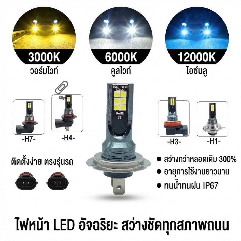 หลอดไฟตัดหมอก LED 12V H4 H8 H9 H11 ความสว่างสูง 6000K กันน้ำ IP67 อายุ50000ชม. เปลี่ยนเองได้
