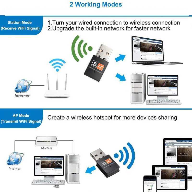 EASYDEALS CANNING Adapter WiFi USB Dongle Receiver Transmitter Dual Band 600Mbps - CN-600