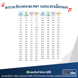 แหวนล็อคนอก, แหวนล็อคเพลา (เหล็กชุบดำ)