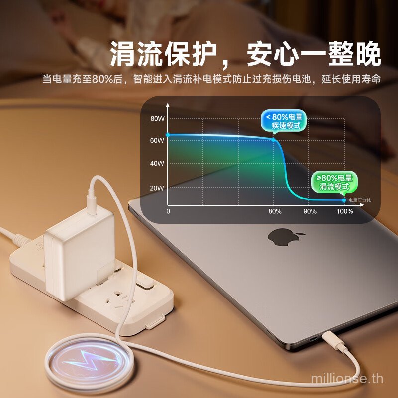 เหมาะสําหรับคอมพิวเตอร์โน๊ตบุ๊ค PD96WMacBook Pro14/16 นิ้ว A2442 A2141 9R8Z