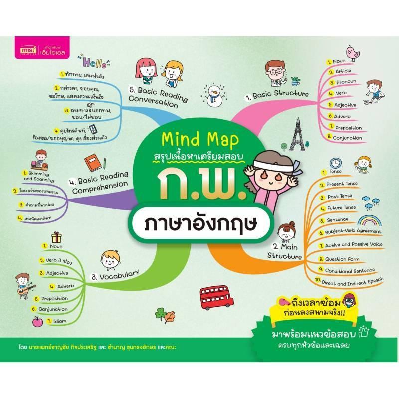B2S หนังสือ Mind Map สรุปเนื้อหาเตรียมสอบ ก.พ. ภาษาอังกฤษ