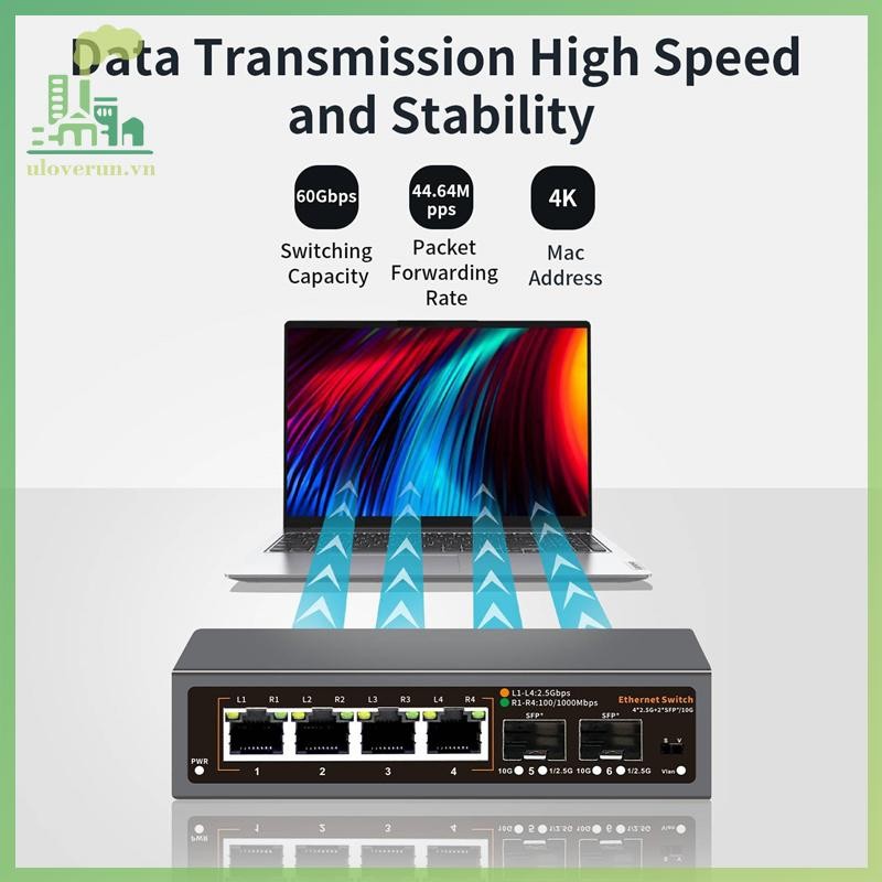 Uloverun 2.5Gbps Ethernet Switch 4-Port 2500Mbps Network Adapter 2 พอร์ต 10G SFP + Slot Home Laborat