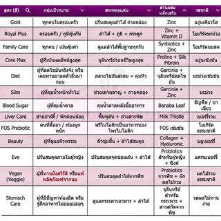 LACTOFIT แลคโตฟิต โพรไบโอติกส์จากเกาหลี
