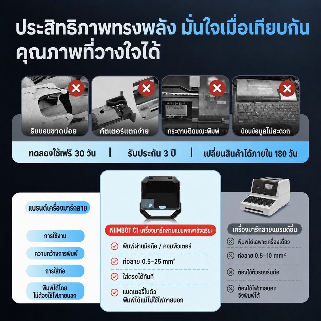NIIMBOT طابعة أكمام كابلات وأنابيب انكماش C1 ‏300DPI — صورة 5