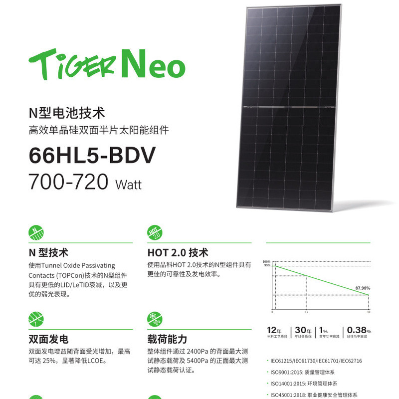 Jingke JinKO 700W705W710W715WN ประเภทแก้วคู่ 66HL5-BDV แผงโซลาร์เซลล์สองด้าน
