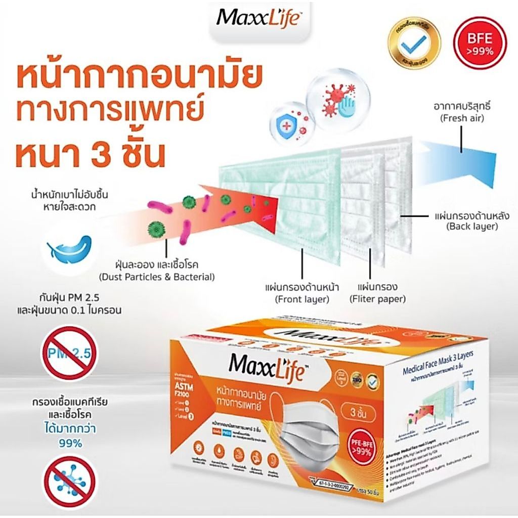 หน้ากากอนามัยMaxxLife สีเขียวกล่องละ50ชิ้น รูปที่ 2