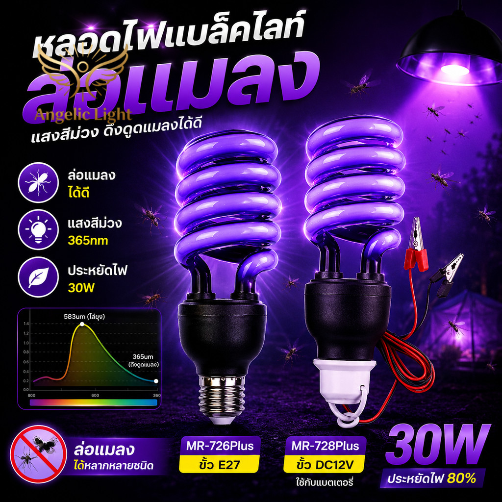 หลอดไฟแบล็คไลท์ 30W 365nm ล่อแมลง ยุง แมลงวัน E27 DC12V หนีบแบต ประหยัดไฟ 80% เล้าไก่ ฟาร์ม