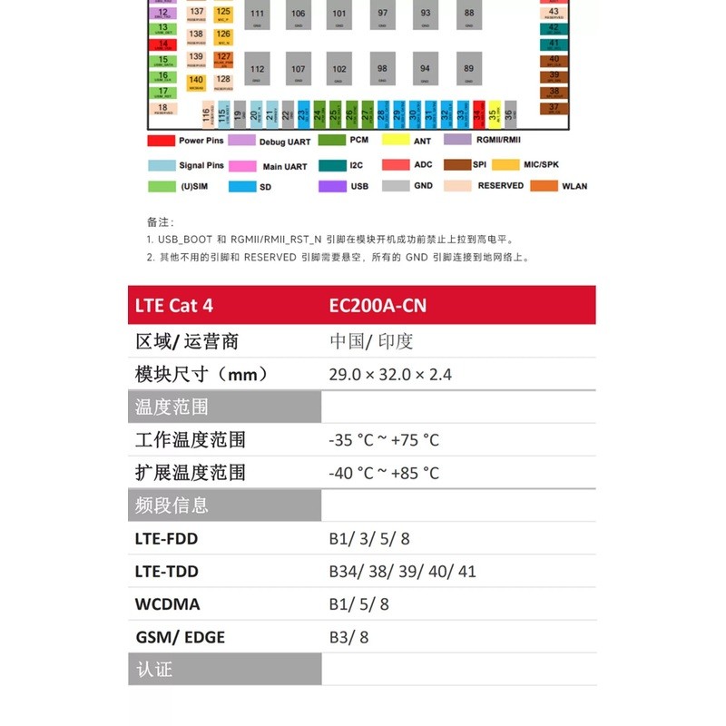 โมดูลการสื่อสาร EC200A IoT 4G แบบเต็มเครือข่าย CAT4 ใหม่เอี่ยม พร้อมอินเทอร์เฟซ MINIPCIE และโมดูลชิป