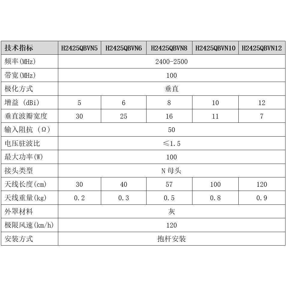 2.4G แก้วเหล็กเสาอากาศรอบทิศทาง 5dB/6dB/8dB/10dB/12dB N หญิง 2400-2500MHZ