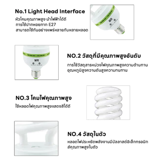 หลอดประหยัดไฟ รุ่นเฮอริเคน ขั้วเกลียว E27(85W 128W 40W) หลอดประหยัดไฟขั้วเกลียว E27 มาตรฐานไทย ติดโคมไฟทั่วไปได้ทันที