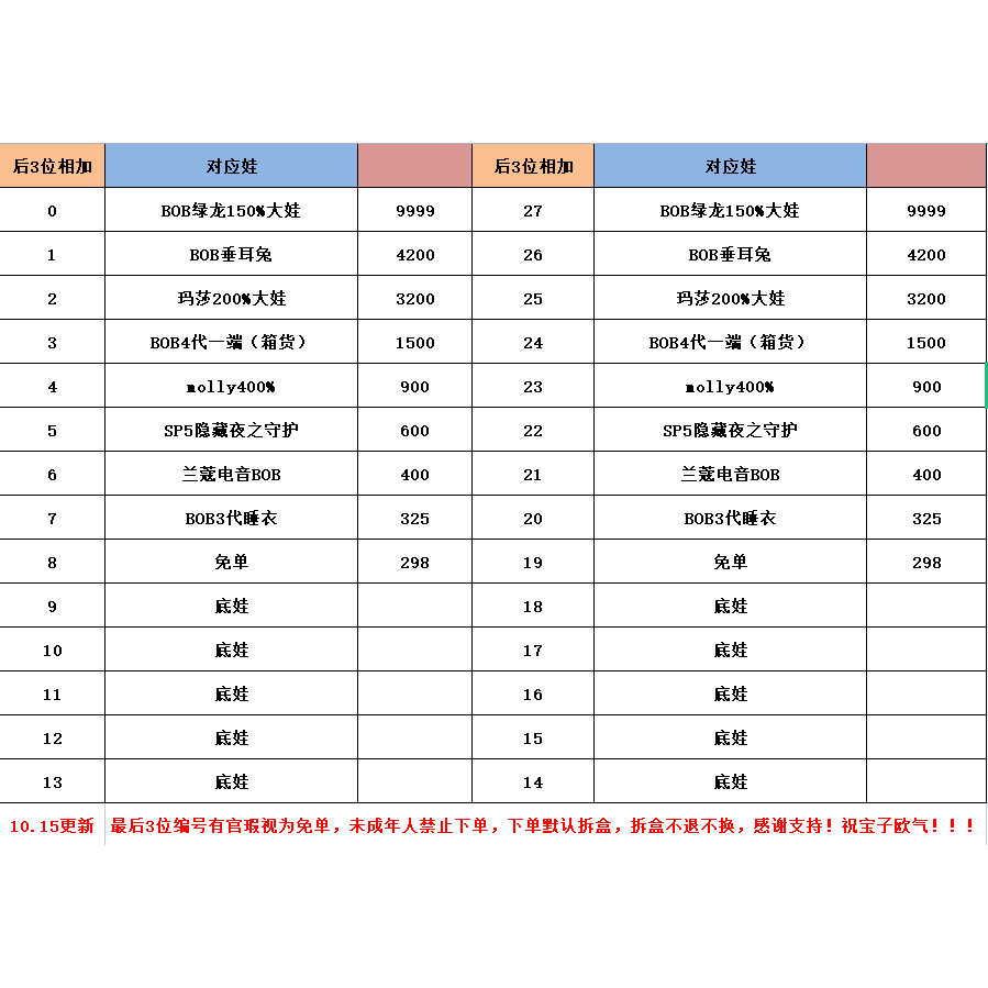 Zhuo Zhuo Chao Play (97-120) ริโก้ดรีมแลนด์