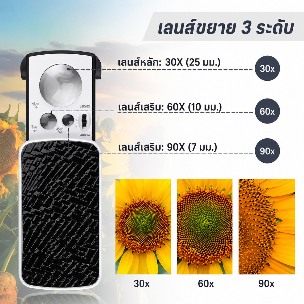 ร้อมส่งจากไทย กล้องส่องพระ 3 เลนส์ LED+UV 30X 60X 90X ส่องพระเครื่อง เพชร ตรวจแบงค์ปลอม แว่นขยาย พร้อมไฟ