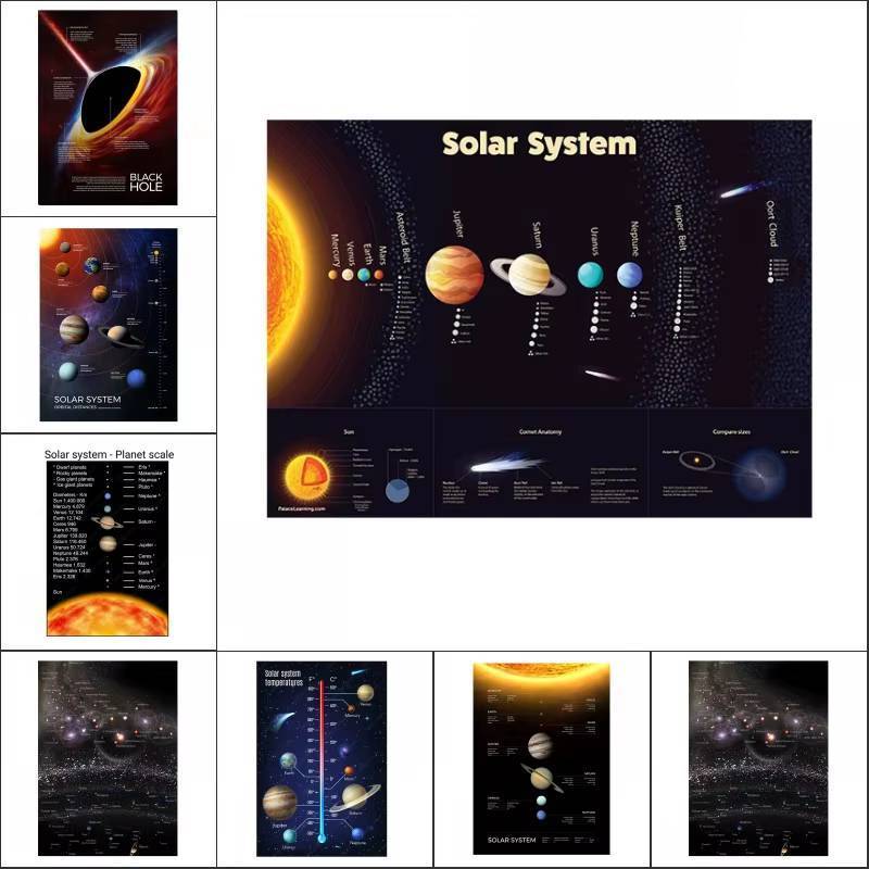โปสเตอร์ศิลปะดาราศาสตร์ของโลกอวกาศ มлечภพอาร์ตสำหรับตกแต่งห้องนั่งเล่น