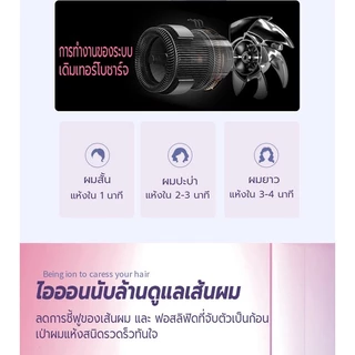 ไดร์เป่าผม 2200 วัตต์ ที่เป่าผมพับได้ เครื่องเป่าผม Hair dryer ไดร์พับได้ ปรับได้ทั้งลมร้อน/ลมเย็น ไอออนลบบำรุงเส้นผม