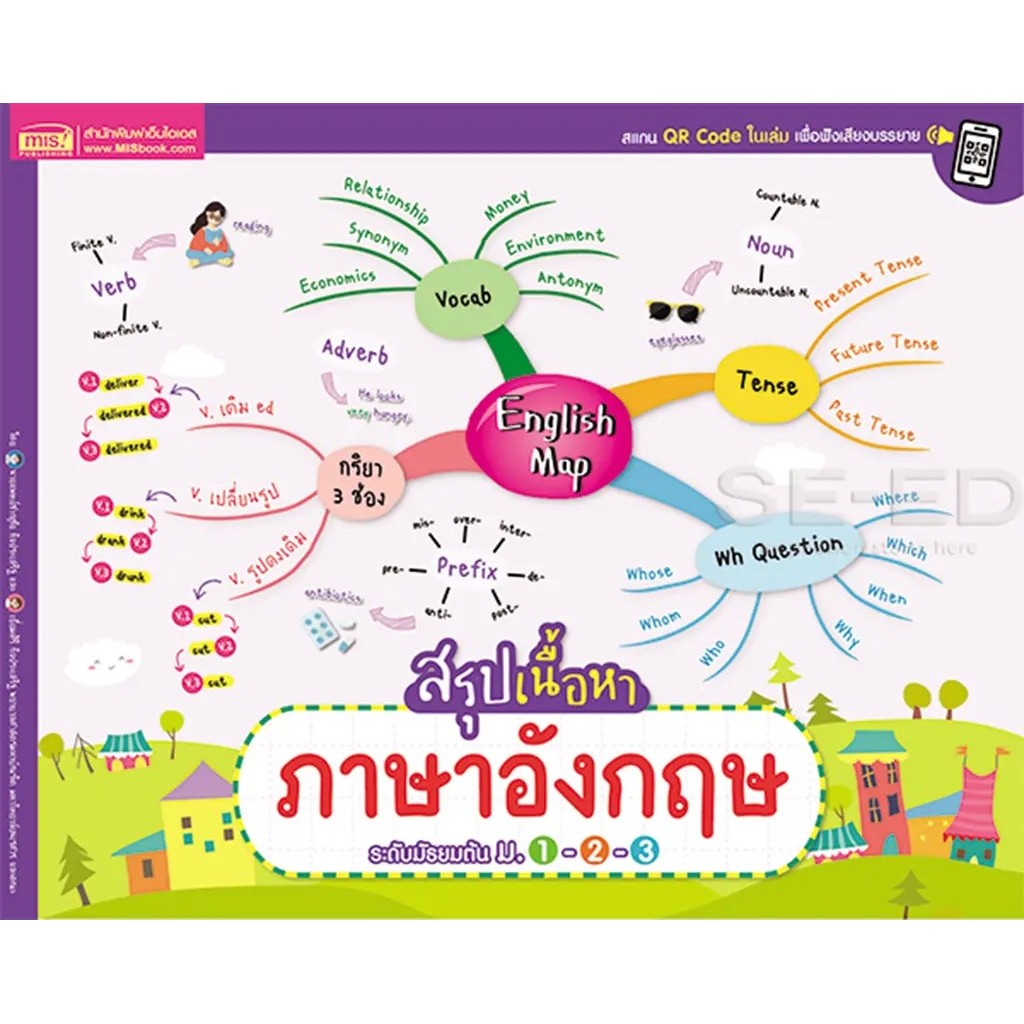 Se-ed (ซีเอ็ด) : หนังสือ English Map สรุปเนื้อหาภาษาอังกฤษ ระดับมัธยมต้น ม.1-2-3