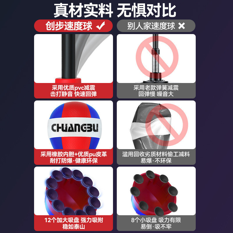 Chuangbu Boxing Speed Ball HT99 - อุปกรณ์ฟิตเนสรeductression สําหรับผู้ใหญ่และเด็ก