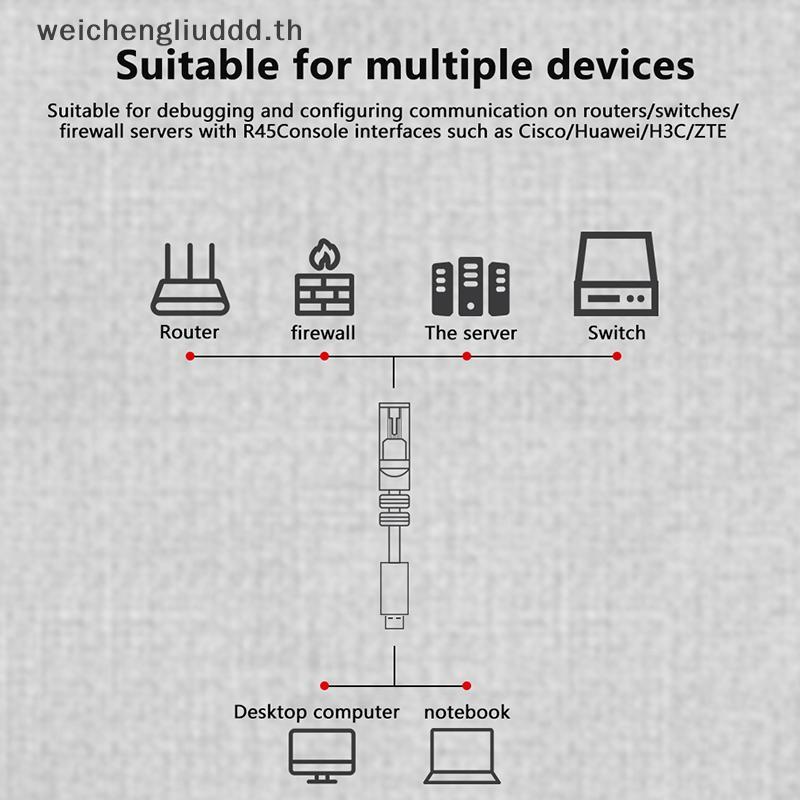 # weichen # 1.5m 1.8m สายคอนโซล USB เป็น RJ45 RS232 อะแดปเตอร์อนุกรมสําหรับเราเตอร์แล็ปท็อป USB RJ 4