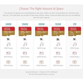 Sandisk Extreme micro SDcard 32GB/64GB/128GB/256GB/512GB/1TB การ์ดหน่วยความจำ A2 V30 อะแดปเตอร์