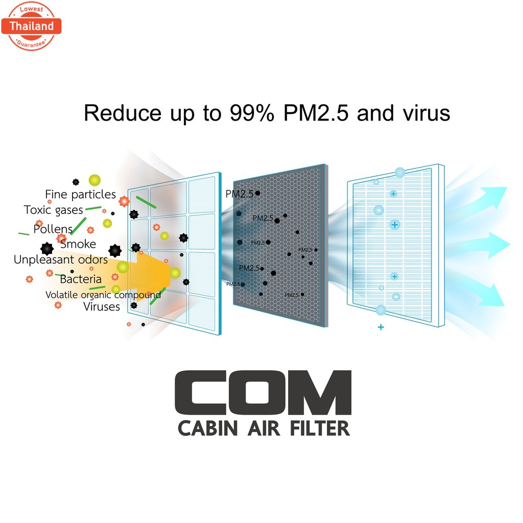 กรองแอร์ PM2.5 BMW ีเอ็มดัเิลยู SERIES 5-F10,F11,6-F12,F13,7-F01,F02,F04,520DF90,F20,21,F22,23,87,F3