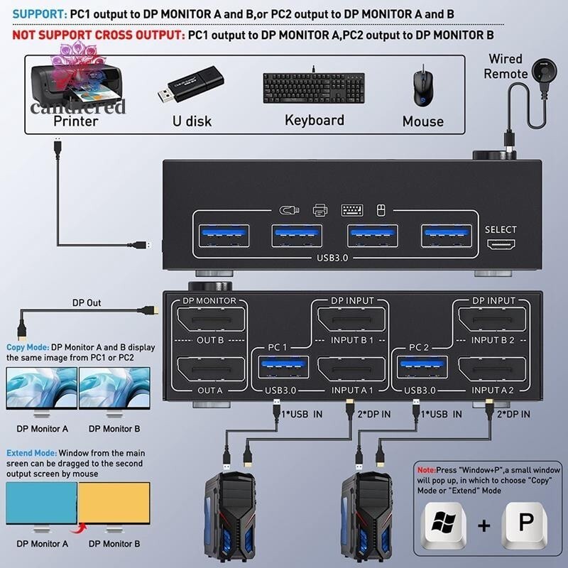 KVM Switch Dual Monitor DisplayPort Spare Parts 4 USB3.0 for 2 Computers 2 in 2 Out DP 1.4 KVM Switc