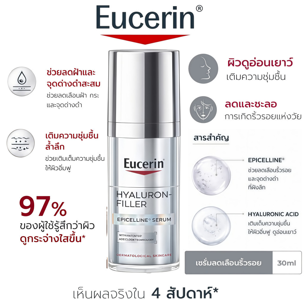 Eucerin Hyaluron-Filler Epicelline Serum 30ml|เซรั่มลดเลือนริ้วรอย ผิวเรียบเนียน อิ่มฟู ดูอ่อนเยาว์ขึ้นอย่างเป็นธรรมชาติ
