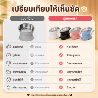 PawTica ชามอาหารสัตว์เลี้ยง สแตนเลส/เซรามิก PP ยกสูงเอียง 15° กันลื่น ทำความสะอาดง่าย สำหรับแมวและสุนัข น่ารักสุดๆ