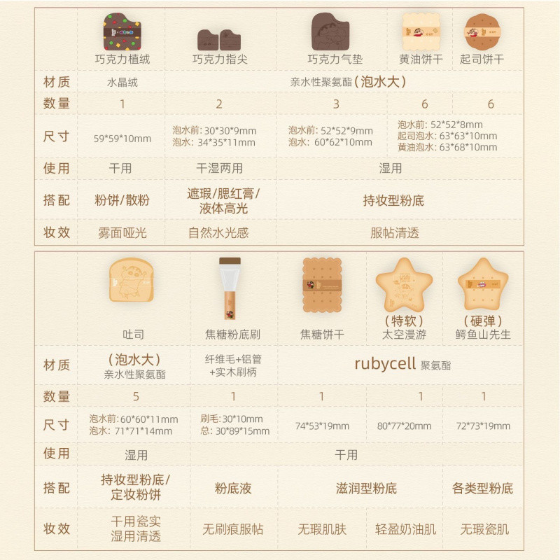 GUOXIAONIU แป้งพัฟ ดินสอสี ชินจัง ชื่อร่วม แป้งพัฟ บิสกิต รูปที่ 8
