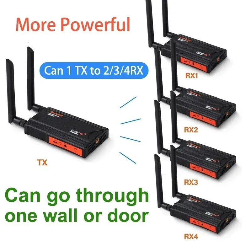 5I8Q 200m Wireless Wifi อะแดปเตอร์เครื่องส่งสัญญาณวิดีโอ HDMI Extender 1x4 1 ถึง 2 3 4 สําหรับ PS4 ก