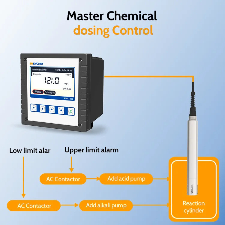 Original Aquaculture ออนไลน์น้ําเมตร LoRaWAN DataLogger Gateway อุณหภูมิ DO Turbidity EC PH Sensor ส