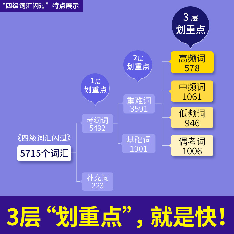 Juwei การสอบจองภาษาอังกฤษ 2022.9/December ระดับ 4 คําถามที่แท้จริง คําอธิบายแบบเข้มข้น รุ่นพื้นฐาน ป