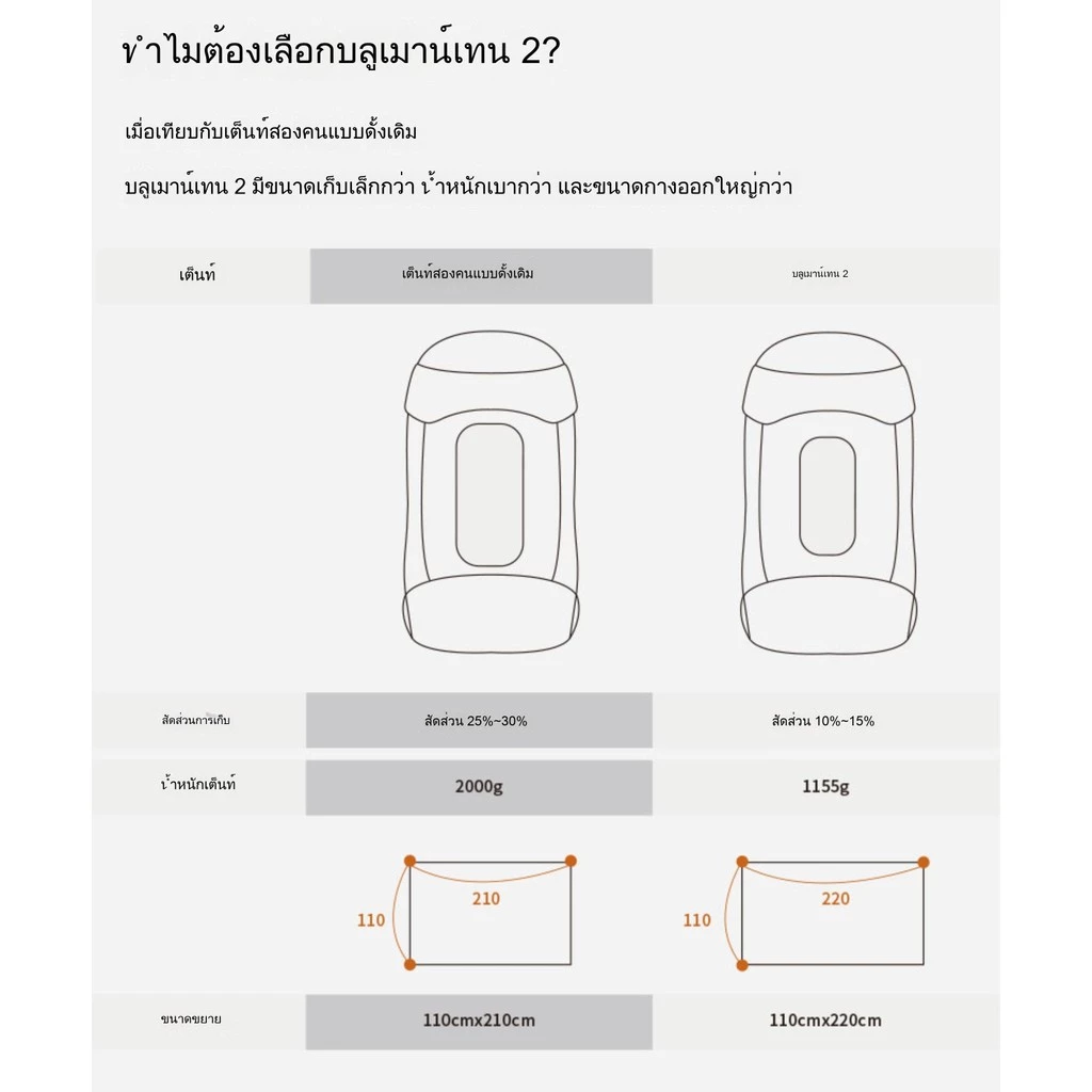 เต็นท์เดินป่า 3F UL GEAR Lanshan 2 15D สำหรับ 2 คน thumbnail 9