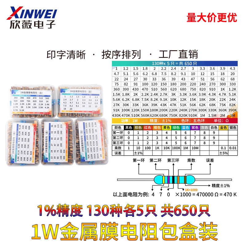 1W Metal Film Resistor Pack 1% Precision 1 Euro/4.7k/1M ผสม 130 ประเภทรวม 650 ชิ้นกล่องส่วนประกอบ