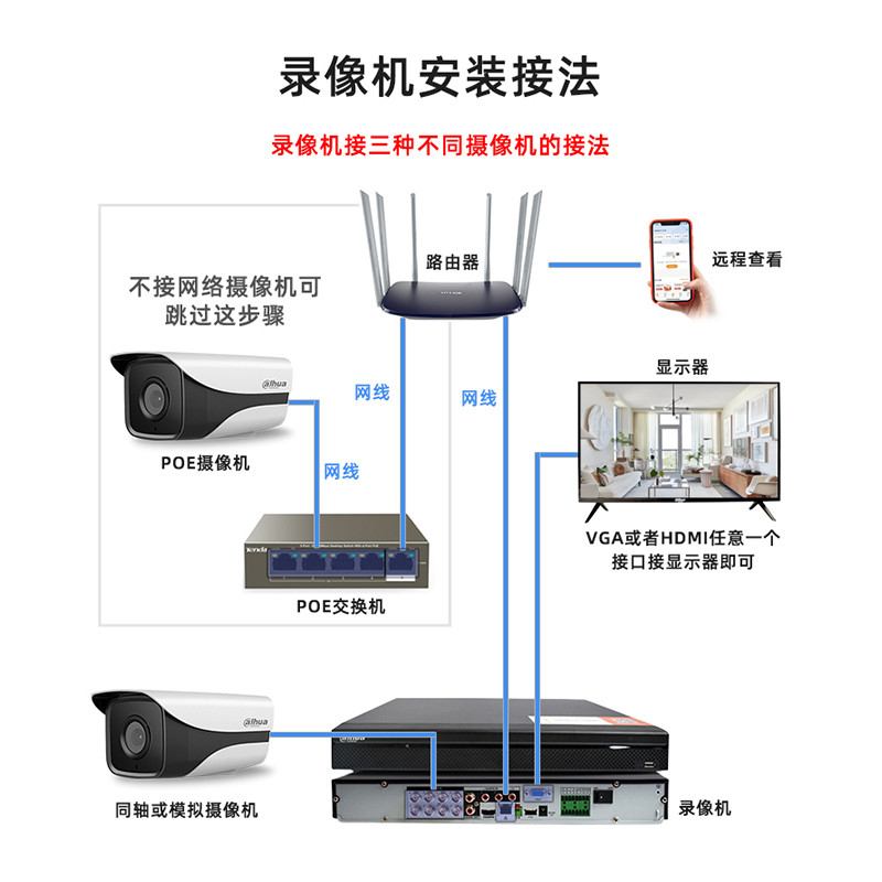 Dahua 8ch 16ch 32ch จําลอง Coaxial Dual Disk การตรวจสอบโฮสต์ H.265 เครื่องบันทึกวิดีโอฮาร์ดดิสก์ DVR
