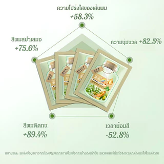 10pcs/20ml สีย้อมผม อมผมพืชธรรมชาติฟองย ้ อมโฟมแชมพูสีดําสีน ้ ําตาลกาแฟสมุนไพรส ่ วนผสมสีแชมพู ยาย้อมผม