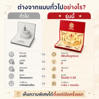 LumaLiving กล่องของขวัญวันเกิด แบบดึงเงินสด DIY ดึงเงินสดได้ พร้อมเสียงเพลงและไฟวอร์ม ดีไซน์ชมพูทอง เปิดกล่องแล้วกางเป็นเค้กป๊อปอัพสามมิติ เพิ่มความเซอร์ไพรส์