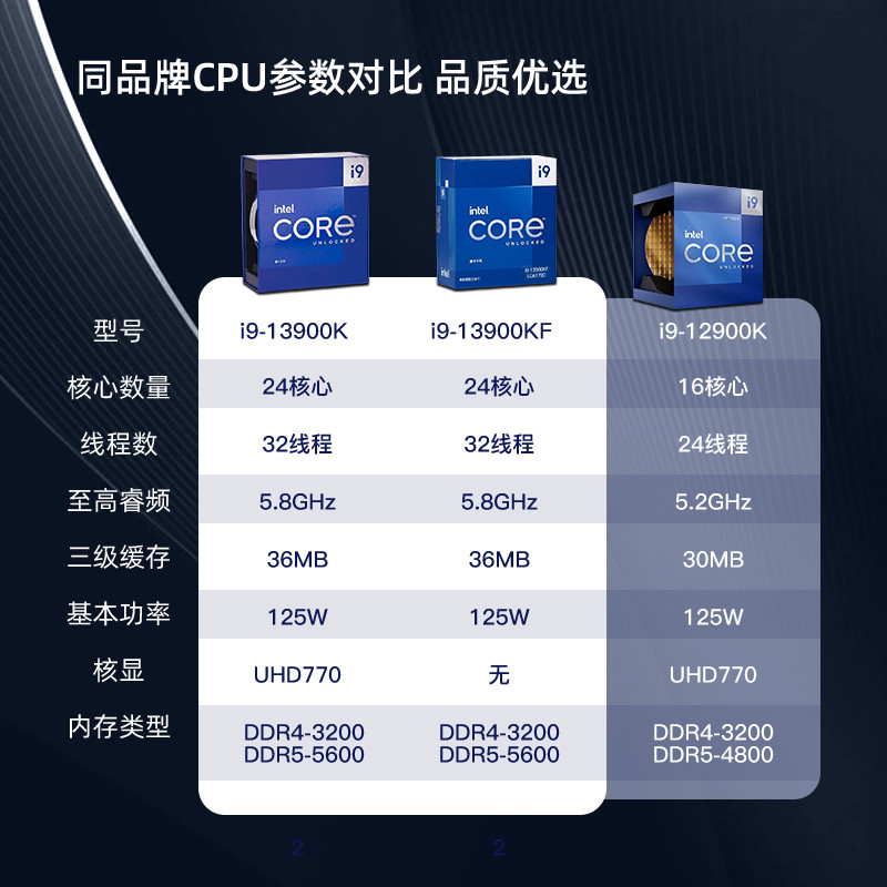 [ผลิตภัณฑ์ใหม่รุ่นที่ 13] เมนบอร์ด Gigabyte Z690 AORUS + ชุด CPU Intel i9 13900K/KF