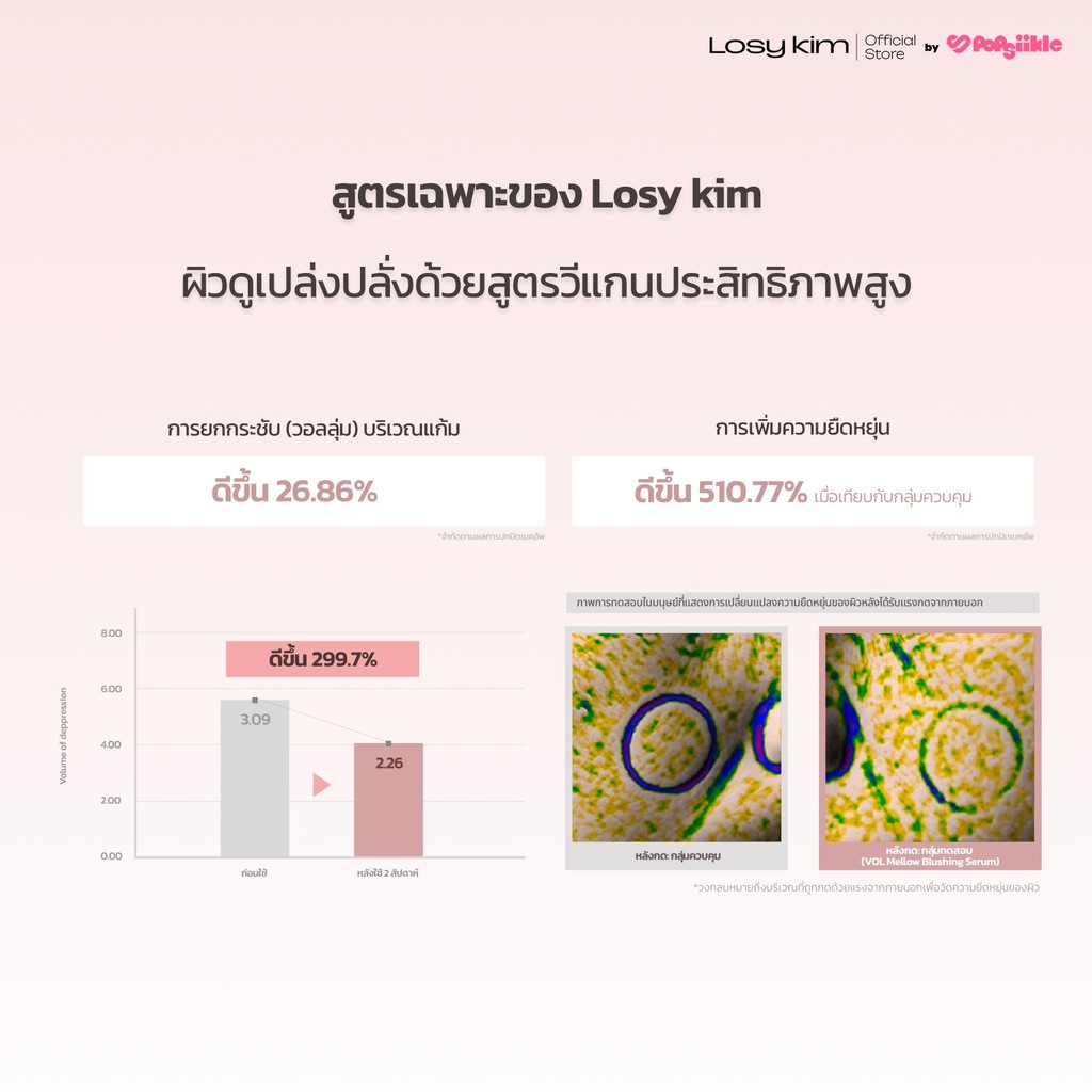 LOSYKIM سيروم أحمر خدود Mellow — صورة 8