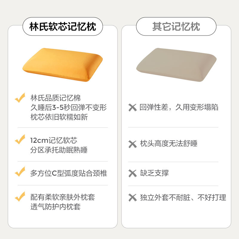 Lins ไม้อุตสาหกรรม Cat Belly Memory Foam Partition หมอน Core นักเรียนผู้ชายผู้หญิงปกป้องกระดูกสันหลั