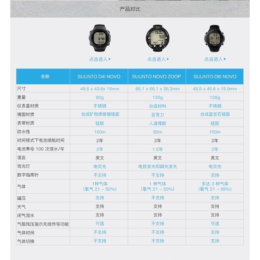Global Union Suunto Suunto D6I NOVO D6I ZULU นาฬิกาคอมพิวเตอร์ดําน้ํา Songtuo