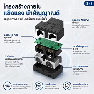 RJ45 Connector ตัวต่อกลางสายแลน LAN Coupler F/F อะแดปเตอร์ขยายสาย Ethernet รองรับ Cat5e Cat6 Cat7 ไม่ลดความเร็ว