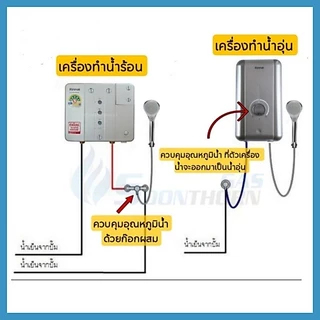 💥💥เครื่องทำน้ำร้อนไฟฟ้า Rinnai รุ่น Nippon600MP (No.1 Japan) ผลิตปลายปี 2025-2026