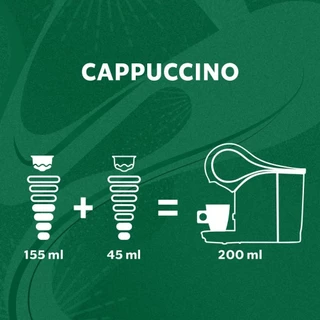 STARBUCKS BY NESCAFE DOLCE GUSTO แคปซูลกาแฟ CAPPUCCINO 12แคปซูล/กล่อง (3กล่อง)