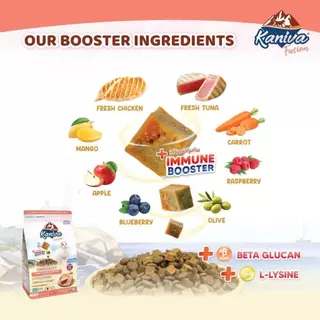 Kaniva Fusion คานิว่า ฟิวชั่น อาหารเม็ดแมวผสม คานิว่าบูสเตอร์ ขนาด 6 kg [1 กระสอบ]