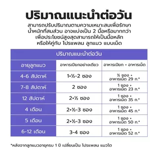 [เลือกรสชาติได้] Purina PRO PLAN Cat อาหารแมวเปียก 85 g x12 ซอง สูตร Complete & Balance อาหารเปียกแมวเลขทะเบียน 07