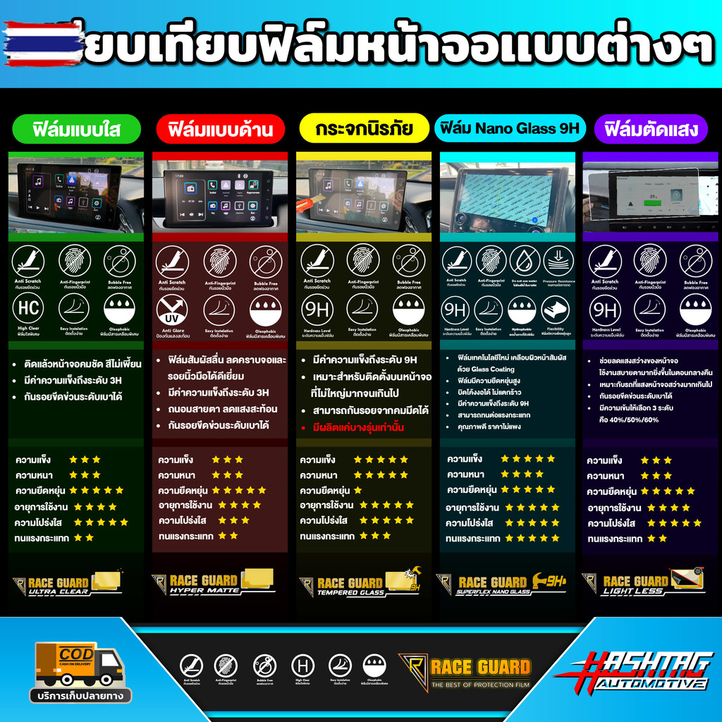 ฟิล์มกันรอยรถยนต์ Jaecoo 5 EV รุ่นyear 2025 - ปัจจุัน  เจคู่ 5 อีวี  RACE GUARD