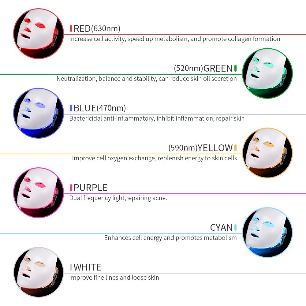 7 สี LED มาส์กหน้าฟื้นฟูผิว LED Mask Ph