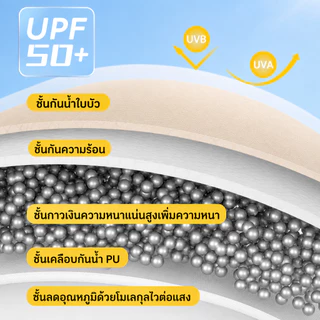 AOKS เต็นท์แคมป์ปิ้ง 1 2คน เต็นท์นอน ใช้สำหรับเดินป่าหรือสนาม (สำหรับ 3-4 คน) เต้นท์แคมปิ้ง