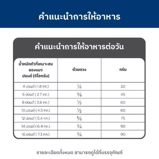 Hill's Science Diet อาหารแมว อายุ 1-6 ปี สูตรควบคุมปัญหาก้อนขน ขนาด 3.17 กก.