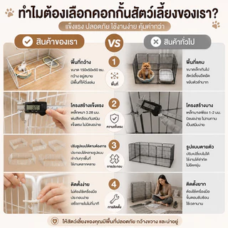 WinHi กรงสุนัขใหญ่ ที่ใหญ่พิเศษ คอกสุนัข พับได้อิสระ คอกสุนัข ท่อเหล็กพับได้หนา